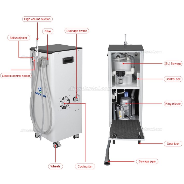 Greeloy GSM-400 Portable Movable Dental Suction Unit Vacuum Pump 400L/min with Strong Suction